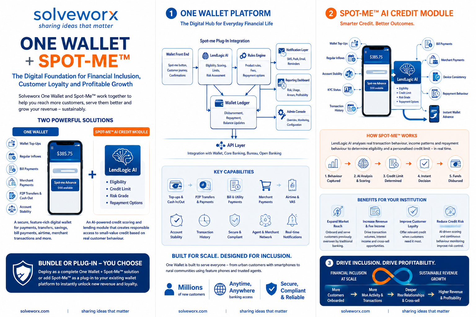 One Wallet platform and Spot-Me AI lending module, showing wallet services, banking integration, AI credit decisioning and institutional benefits.